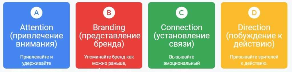 ABCD