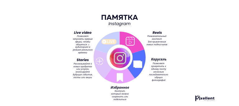 Pamyatka Instagram