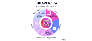 Shpargalka razmerov v Instagram