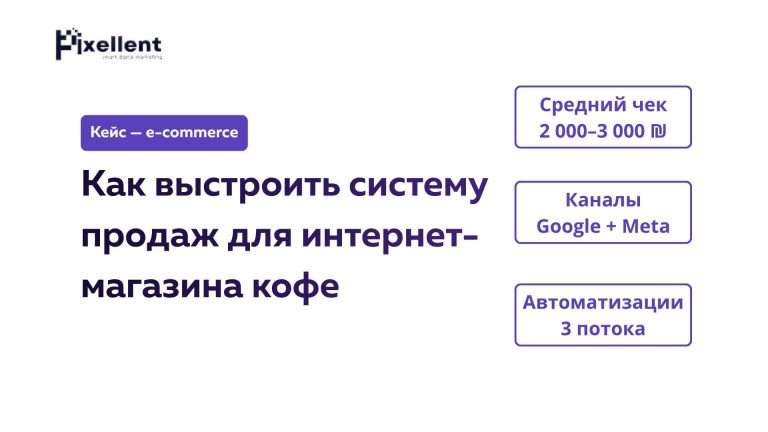 Как интернет-магазин кофе начал зарабатывать на рекламе