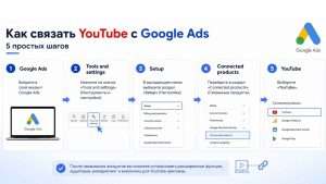 Настройка связки YouTube-канала с рекламным кабинетом Google Ads